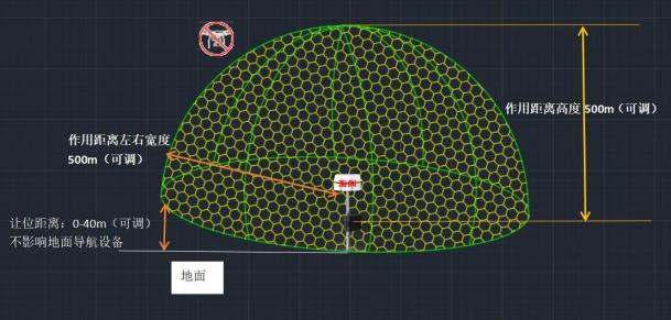 抗疫期間無人機開辟空中抗疫航線，巡檢送藥零接觸